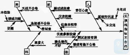2012年一級建造師《通信與廣電工程管理與實務》真題解析與網絡科技研發應用探討