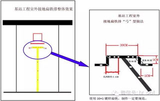 通信工程精益求精 移動通信標準化施工規范的核心要素與實踐