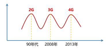 通信工程與互聯網 是堅守技術深水區，還是駛向應用新藍海？