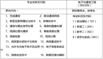 中國科學(xué)技術(shù)大學(xué)電子工程與信息科學(xué)系2017年碩士招生簡章——聚焦網(wǎng)絡(luò)科技研發(fā)